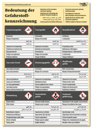 Poster: „Bedeutung der Gefahrstoffkennzeichnung in 10 Sprachen“