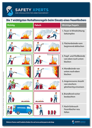 Poster: „Verhaltensregeln Feuerlöscher“