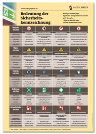 Poster: „Sicherheitskennzeichen in 5 Sprachen“