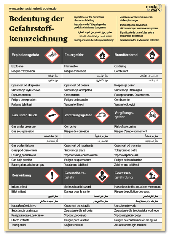 Poster: „Bedeutung der Gefahrstoffkennzeichnung in 10 Sprachen“
